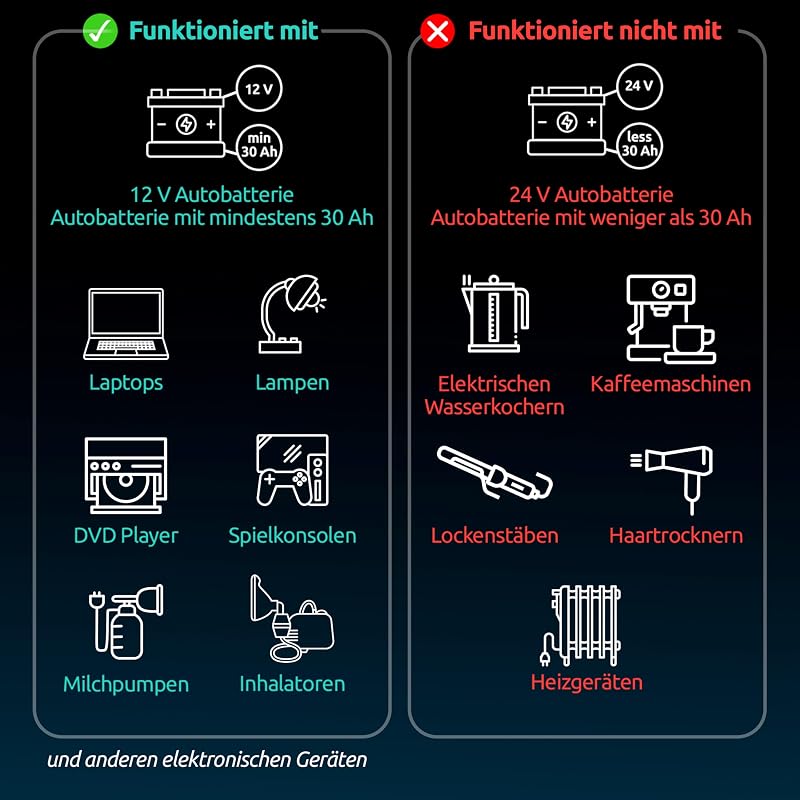 Stromumwandler 12V auf 230V 500W – Wechselrichter mit 3A USB-A & USB-C