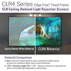 Akia Screens ALR Projector Screen 115 inch 16:9 4K