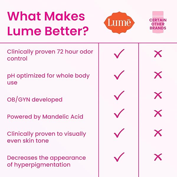 LUME WHOLE BODY DEODORANT – INVISIBLE CREAM TUBE AND SOLID STICK – 72 HOUR ODOR CONTROL – ALUMINUM FREE, BAKING SODA FREE, SKIN SAFE – 3.0 OUNCE 2.6 OUNCE BUNDLE (TOASTED COCONUT)