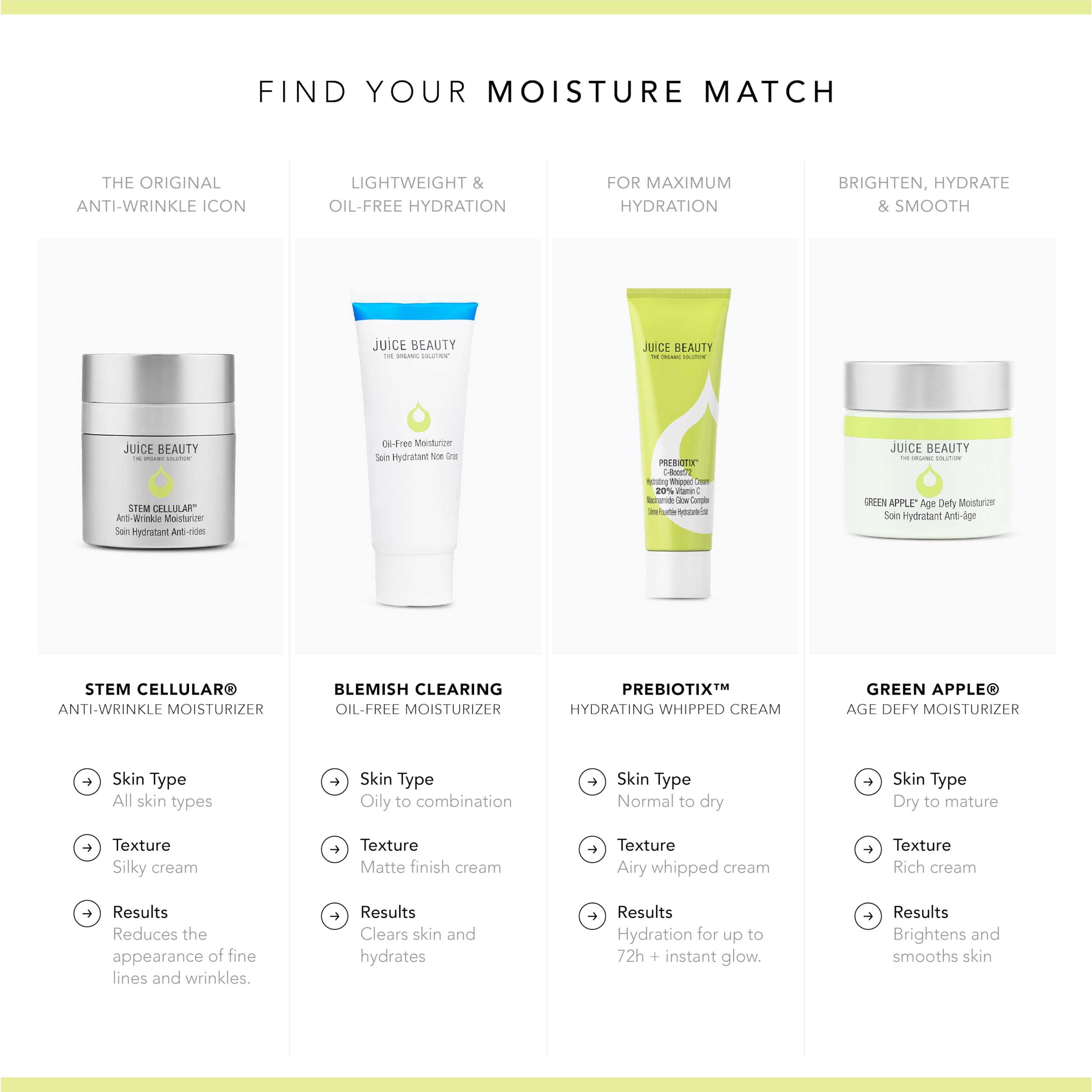 Juice Beauty Stem Cellular Anti-Wrinkle Moisturizer - Hydrates + Improves Fine Lines and Wrinkles - Vegan, Cruelty Free