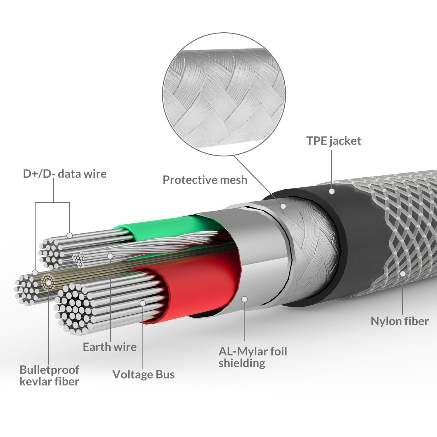 _SL1500_ amazon com refoss usb type c cable, pet braided usb 3 1