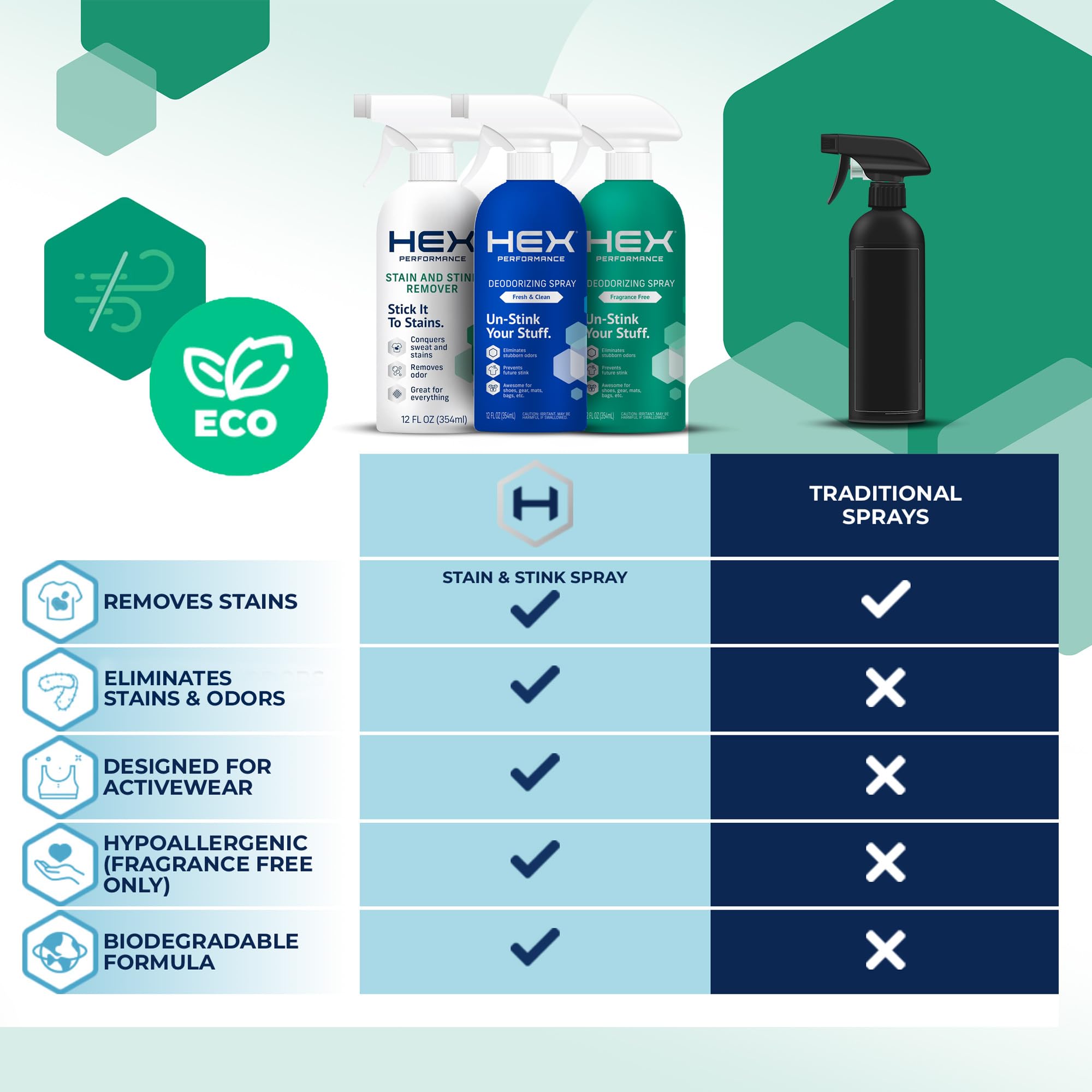 HEX Performance Stain & Stink Remover, Fragrance Free, 12oz (Pack of 2) - Designed for Activewear, Eco-friendly
