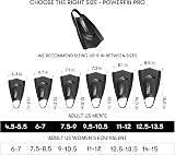 Arena Powerfin Pro II Training Fins Silicone Short Blade Left Right Sage Arctic view 4