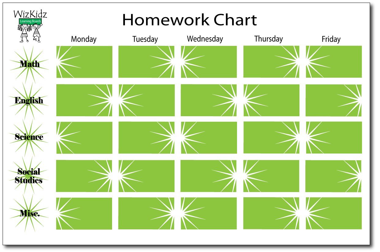 Kitchen placemats picture