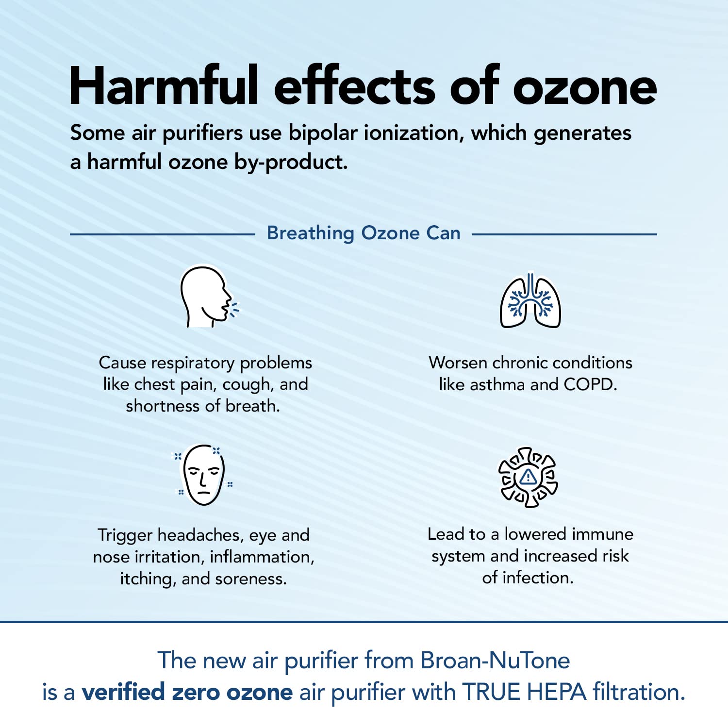 Broan-NuTone BNAP-100 Air Purifier with Verified Zero Ozone and Auto Particulate Sensing to Detect and Remove Pollutants, True HEPA