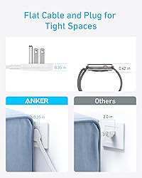 Anker Flat Plug Power Strip, 12-in-1 USB-C Power