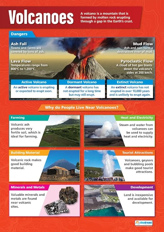 Volcanoes Geography Posters Laminated Gloss Paper