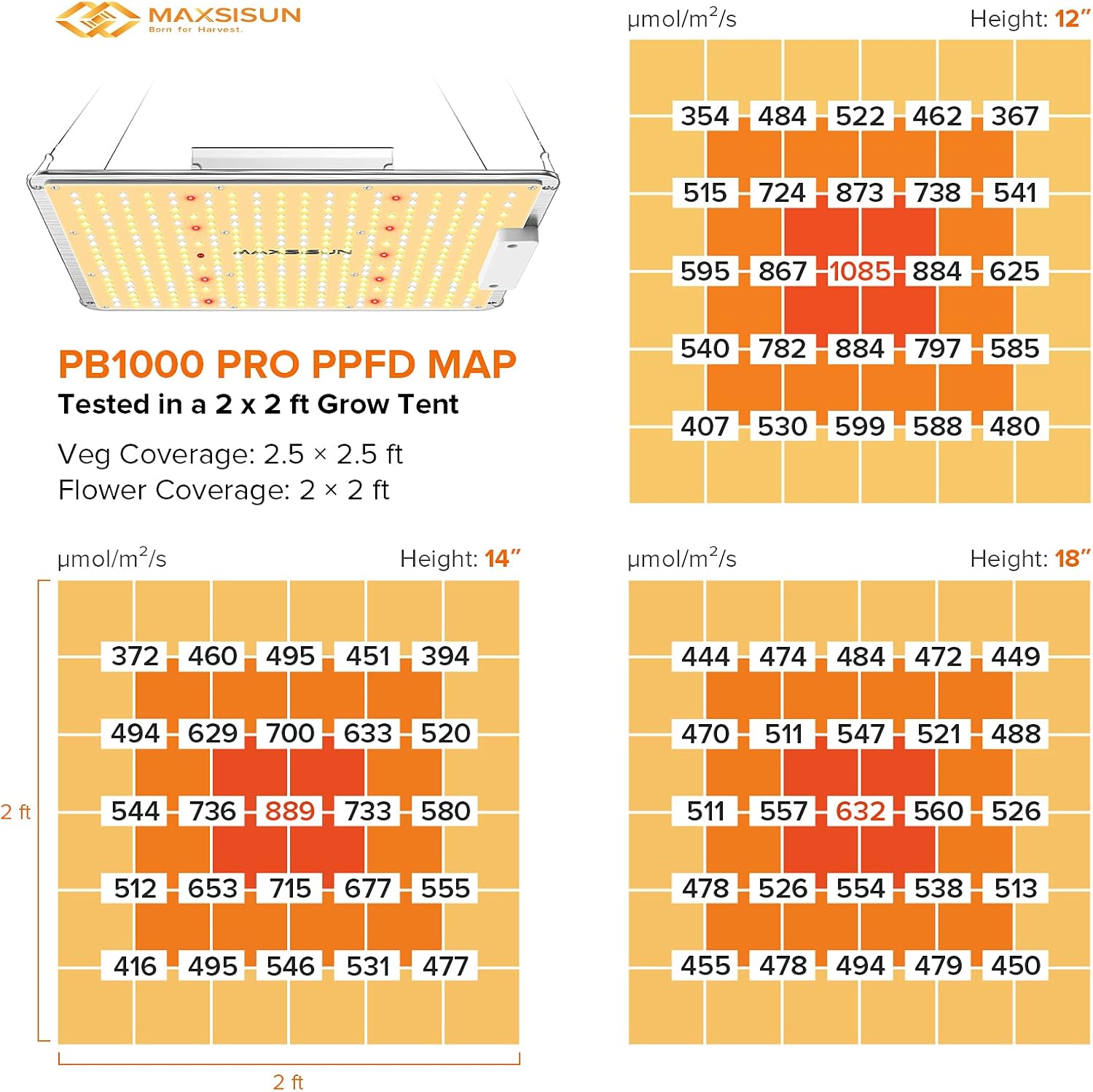 MAXSISUN PB1000 Pro Grow Light, 100W LED Grow Lights for Indoor Plants Full Spectrum with Samsung Diodes and Mean Well Driver Remote Control Dimmable Growing Lamps for a 2’x2’ Grow Tent Veg & Bloom : Garden & Outdoor