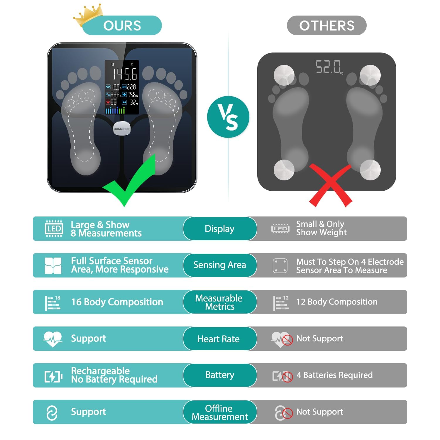 ABLEGRID Body Fat Scale,Digital Smart Bathroom Scale for Body Weight, Large Color Display Screen, 16 Body Composition Metrics BMI, Water Weigh, Heart Rate, Baby Mode, 400lb, Rechargeable