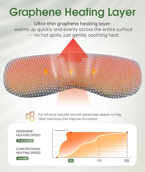 DETACHABLE HEATED EYE MASK, CORDLESS EYE MASK FOR DRY EYES & PUFFINESS, ALGAE FIBER ULTRA-SOFT NOSE BRIDGE LIGHT-BLOCK FOR DEEPER SLEEP – GRAPHENE LAYER WARM COMPRESS & COLD PACK,TRAVEL ESSENTIALS