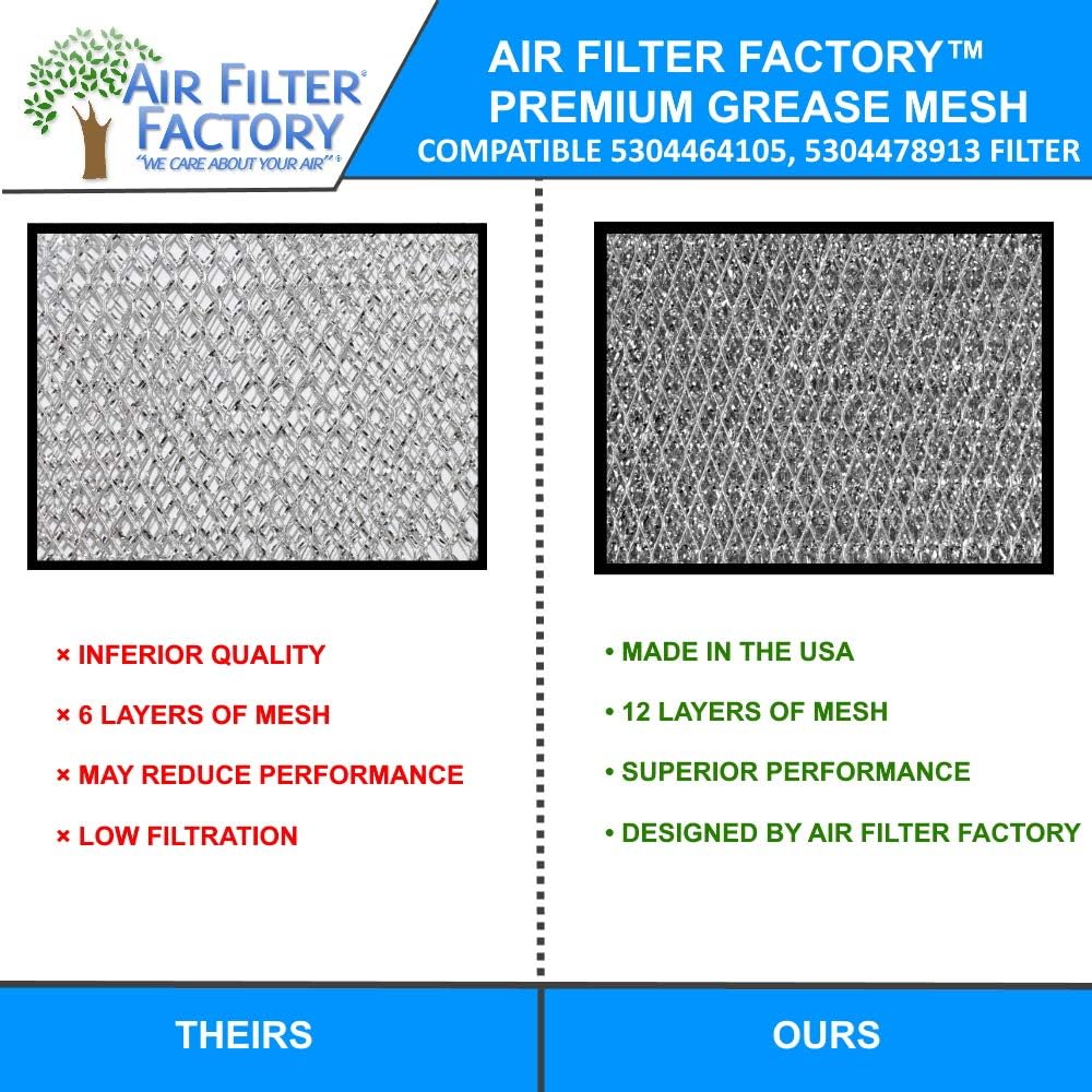 Air Filter Factory 2 Pack Compatible Replacement For Frigidaire 5304464105 5304478913 Microwave Grease Filters 5 x 7-5/8 x 3/32 Inches: Home Improvement