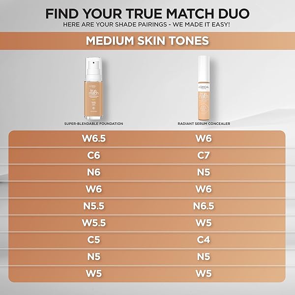 L’OREAL PARIS TRUE MATCH SUPER-BLENDABLE FOUNDATION, MEDIUM COVERAGE LIQUID FOUNDATION MAKEUP, N5.5, MEDIUM, 1 FL OZ