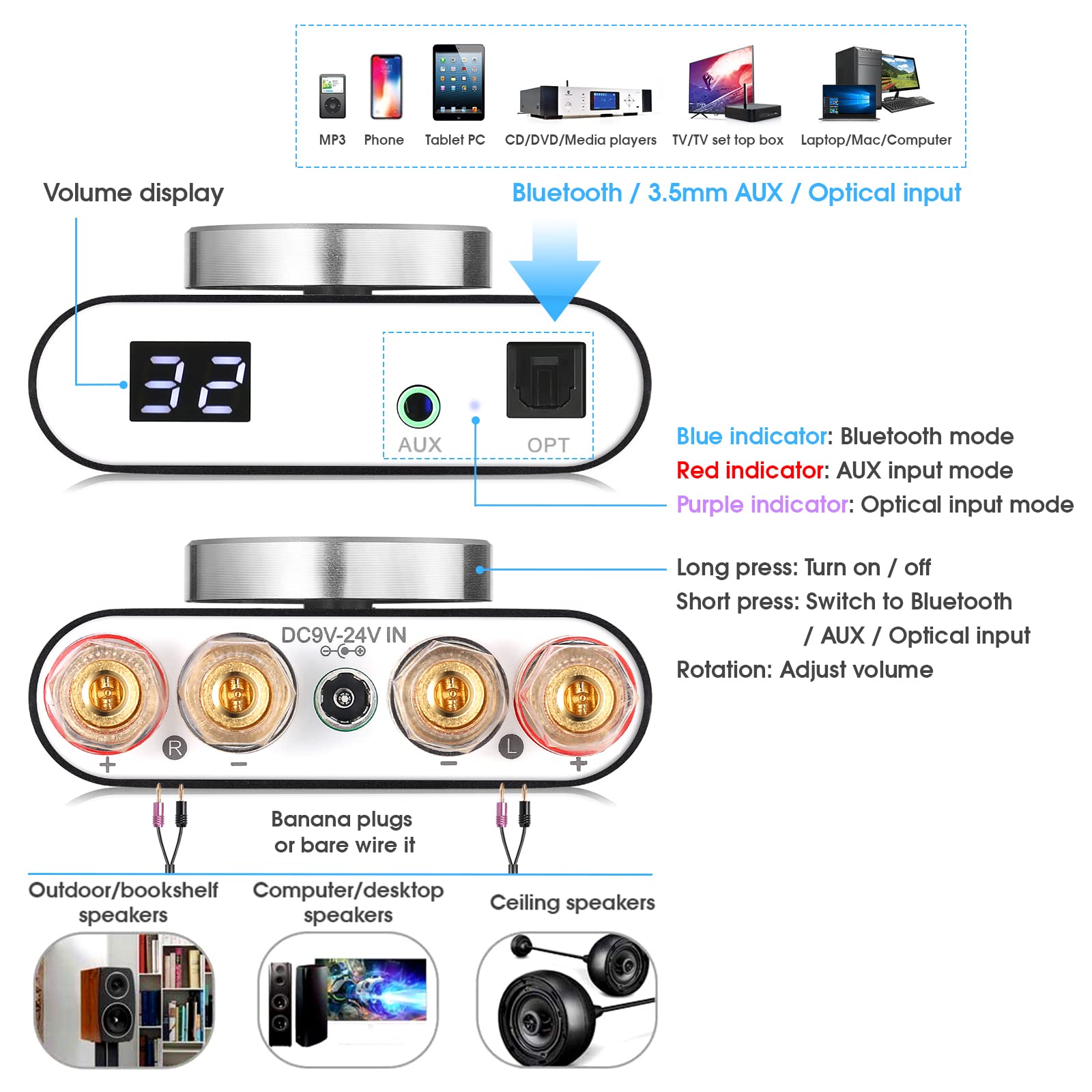 Nobsound Q10 2 Channel Bluetooth Amplifier, 100 watts x2 Audio Power Mini Amp Wireless Receiver with Optical Input for Home Theater Stereo Speakers