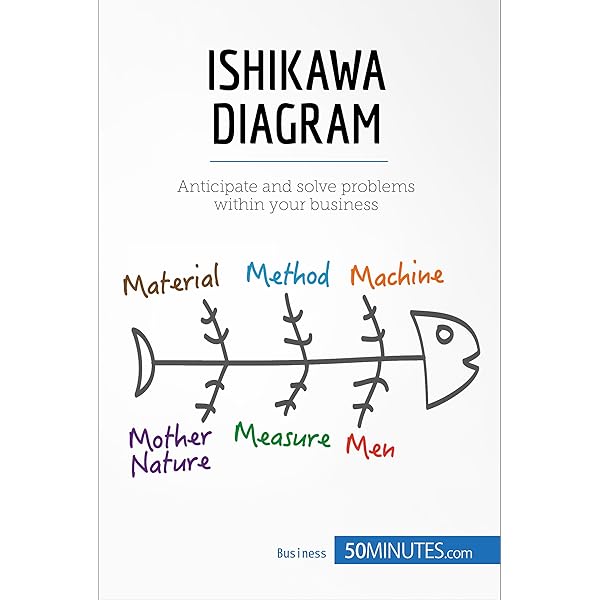 Amazon Com Ishikawa Diagram Anticipate And Solve Problems Within Your Business Management Marketing Book 5 Ebook 50minutes Com Feys Brigitte Kindle Store