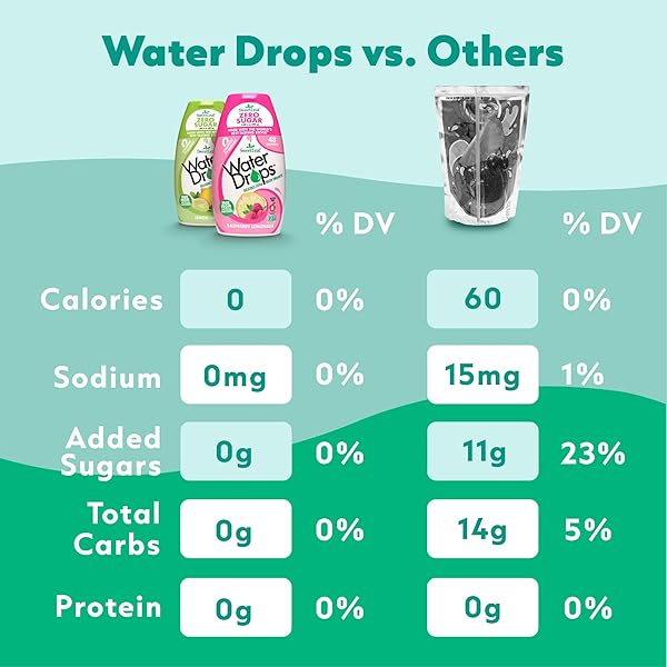 SWEET LEAF, WATER DROPS,STRAWBRY KIWI 1.62 OZ