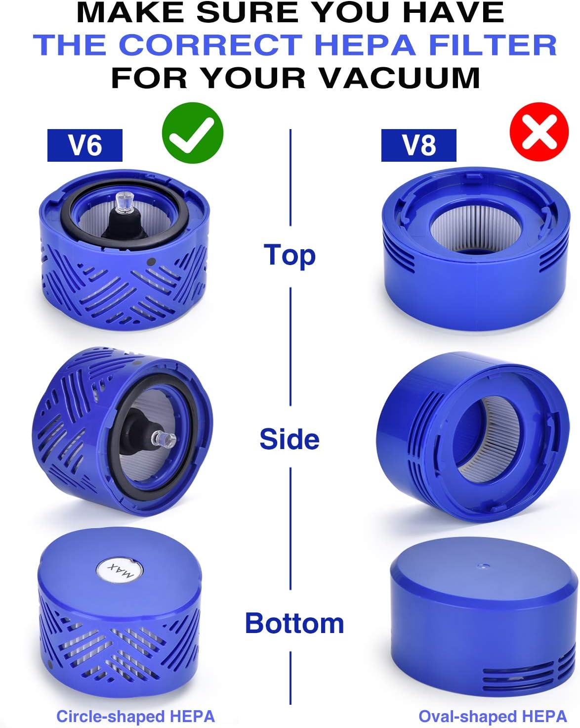 Artraise Replacement Vacuum Filter for Dyson V6 Cordless Stick Vacuum/V6 Absolute Vacuums - Image 4