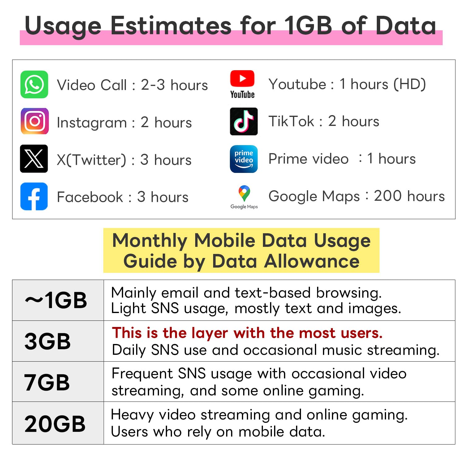 Japan Rakuten Mobile Prepaid SIM Card w/Text(SMS) to 73+ Countries, 1Year Plan, 3GB/mo. in Japan (Global 1GB/mo.), Quick Activation, 3-in-1 Triple-Cut SIM Card