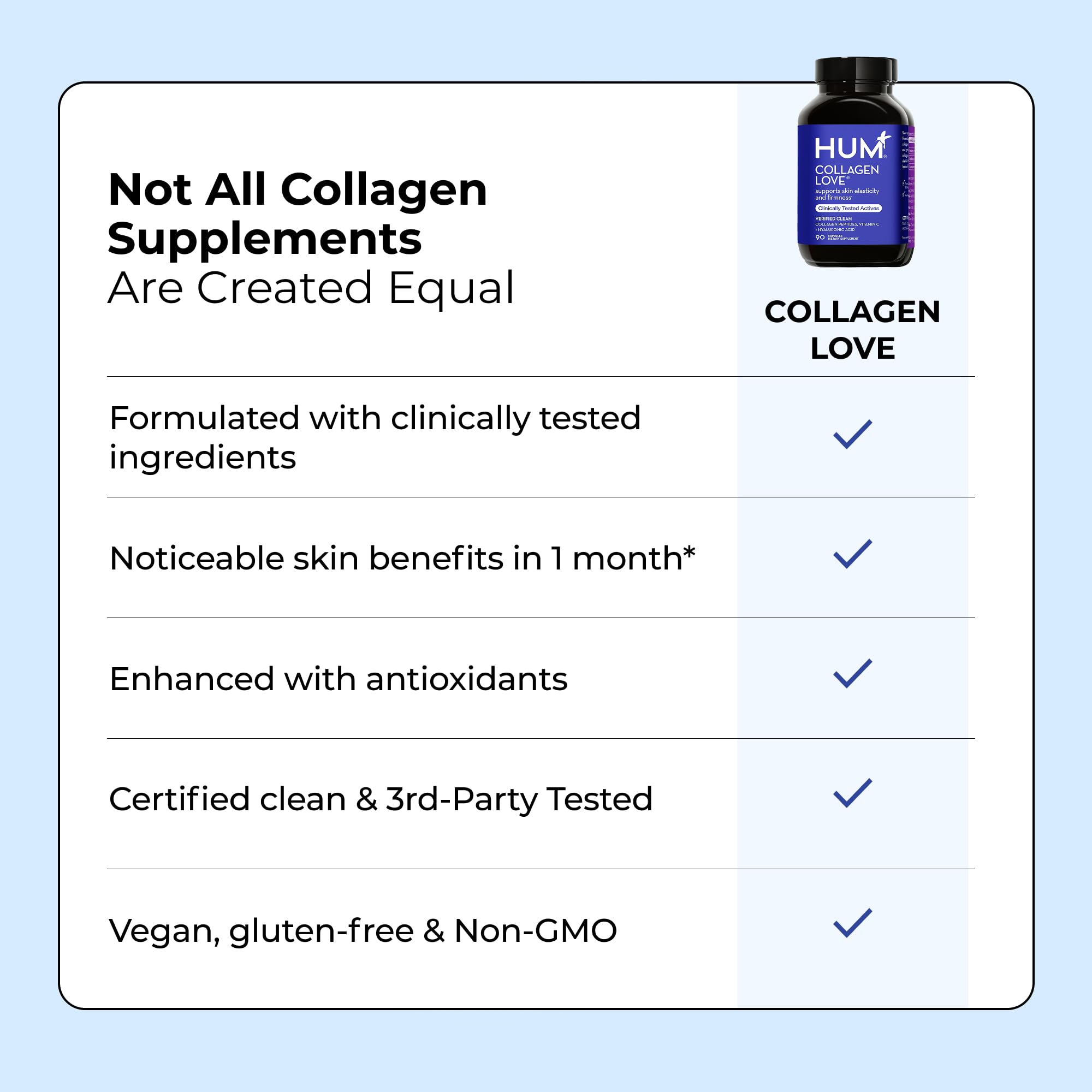 HUM Collagen Love Skin Supplement, Collagen Peptides Capsules with Hyaluronic Acid & Vitamin C, Supports Firm Skin & Helps Minimize Signs of Aging, Supplements for Women and Men, 90 Capsules