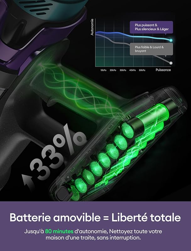 U18 Pro Aspirateur Balai sans Fil | 55kPa Puissant Poils d'animaux | GreenEye | 80min Autonomie | HEPA H13 Anti-Allergie | Tube Pliable | Maison & Voiture