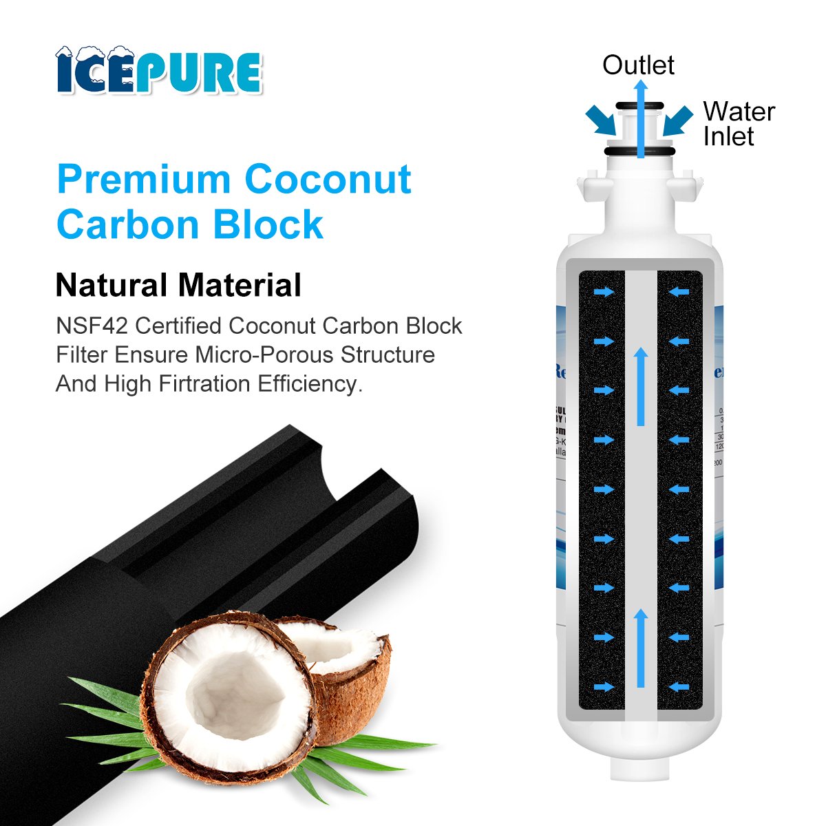 Icepure RWF1200A 3PACK Refrigerator Water Filter Compatible with LG