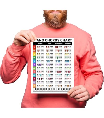 For Beginners Chart For Piano Minor Chord Progressions Poster / Music ...