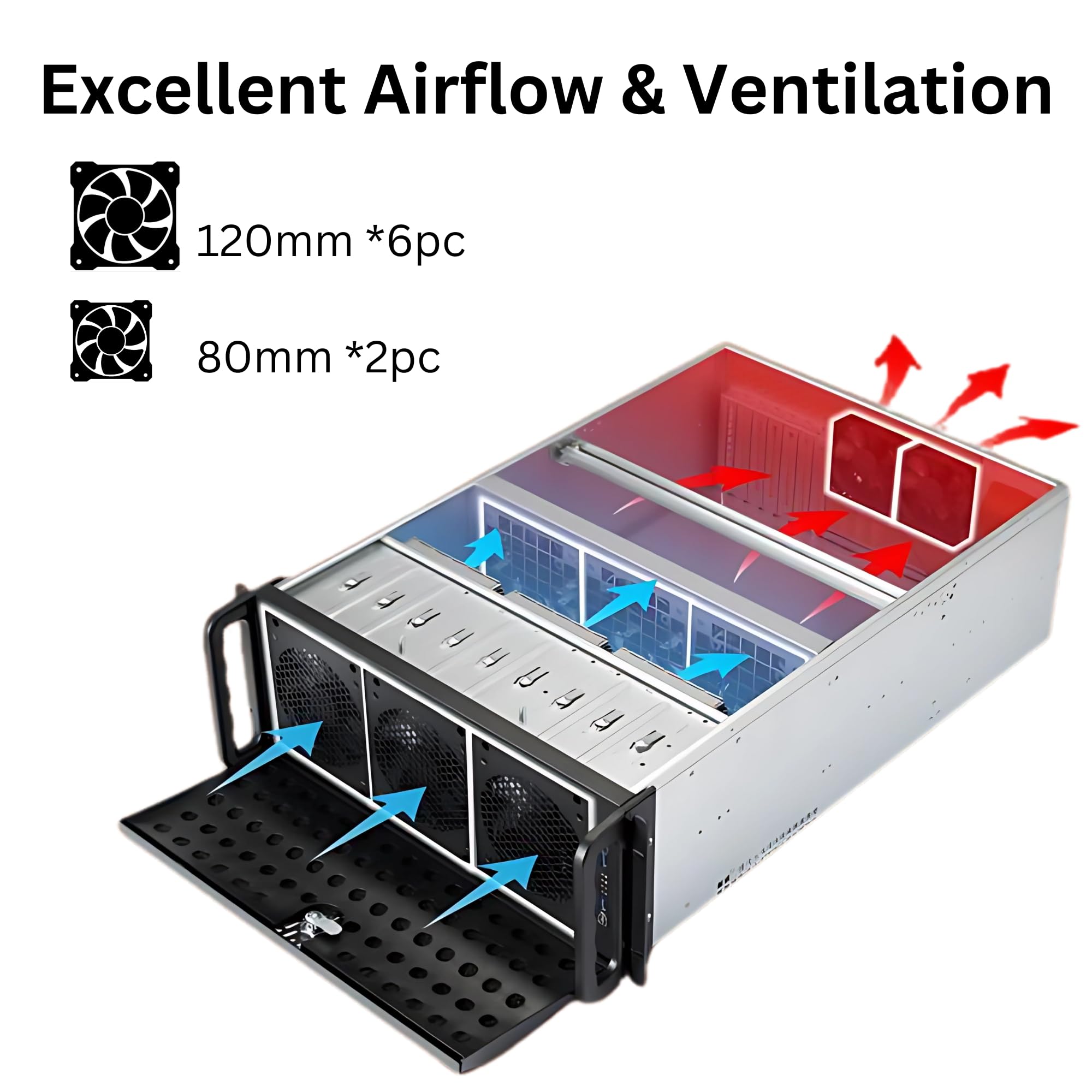 4U Server Chassis, Rackmount Server Case; 15x Hard Drive Bays, E-ATX/CEB/EEB/ATX Motherboard; Fan: Front 3X 120mm, Mid 3X 120mm, Rear 2X 80mm; Front Panel Lock; Size:16.8X 7.0X 25.0