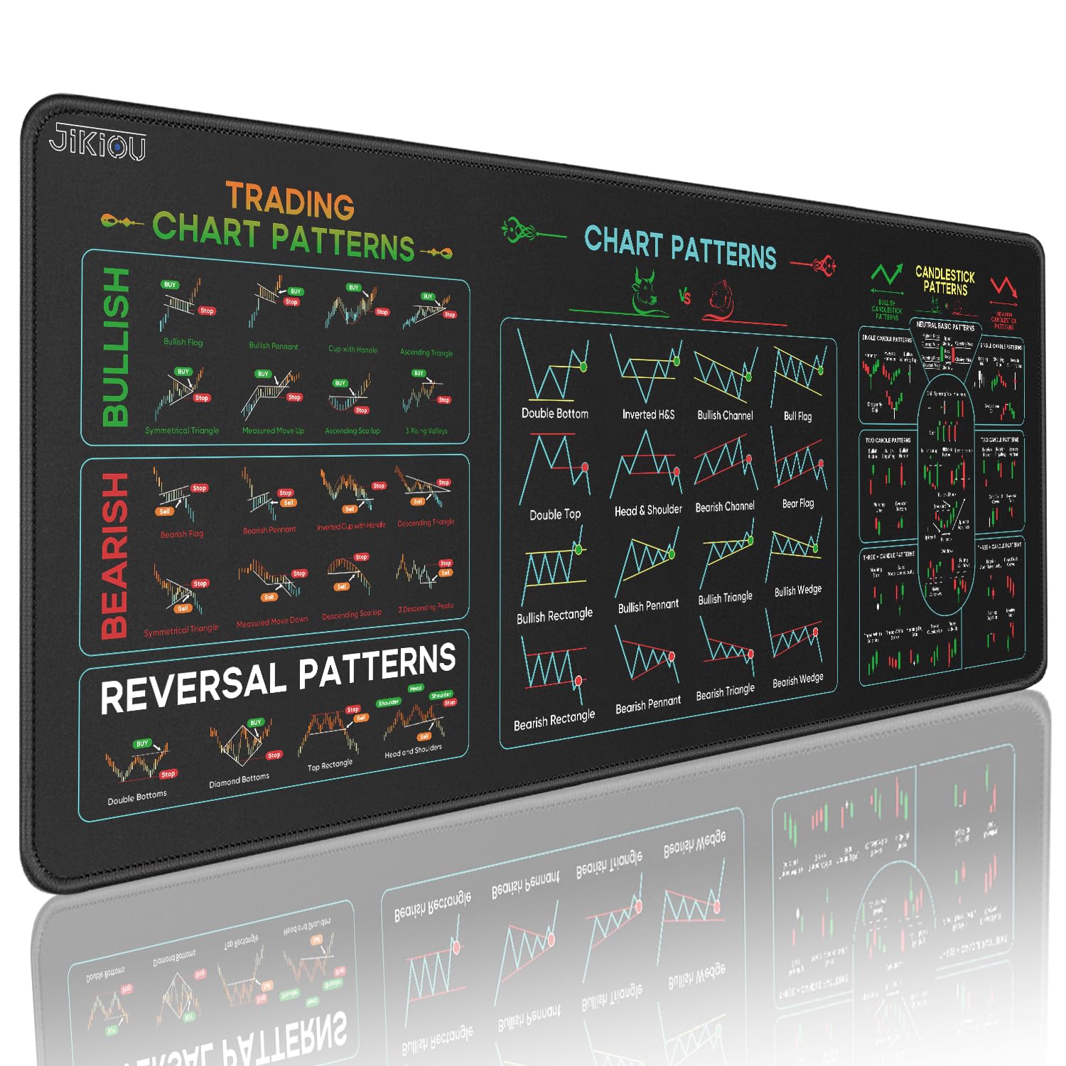 Photo 1 of JIKIOU Stock Market Invest Day Trader Trading Mouse Pad Chart Patterns Cheat Sheet,X-Large Computer Mouse Pad/Desk Mat with Stitched Edges 31.5 x 11.8 in