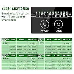 Solar Automatic Drip Irrigation Kit System, JIYANG