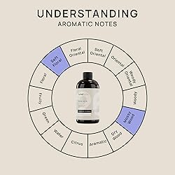 VINEVIDA [16 Fl Oz] Cocoa Butter Fragrance Oil for