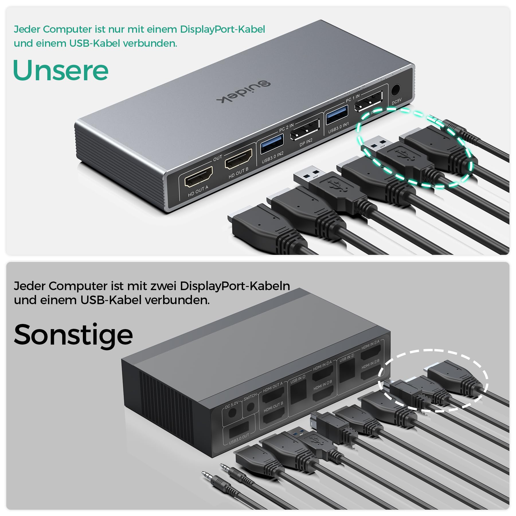 SUIDEK Displayport KVM Switch 2 Monitore 2 Computer, DP In HDMI Out 4K@60Hz KVM-Umschalter mit 4 USB- Ports für 2 DP-Computer teilen sich 2 HDMI-Monitore, inklusive Desktop-Controller und 5V-Netzteil 3