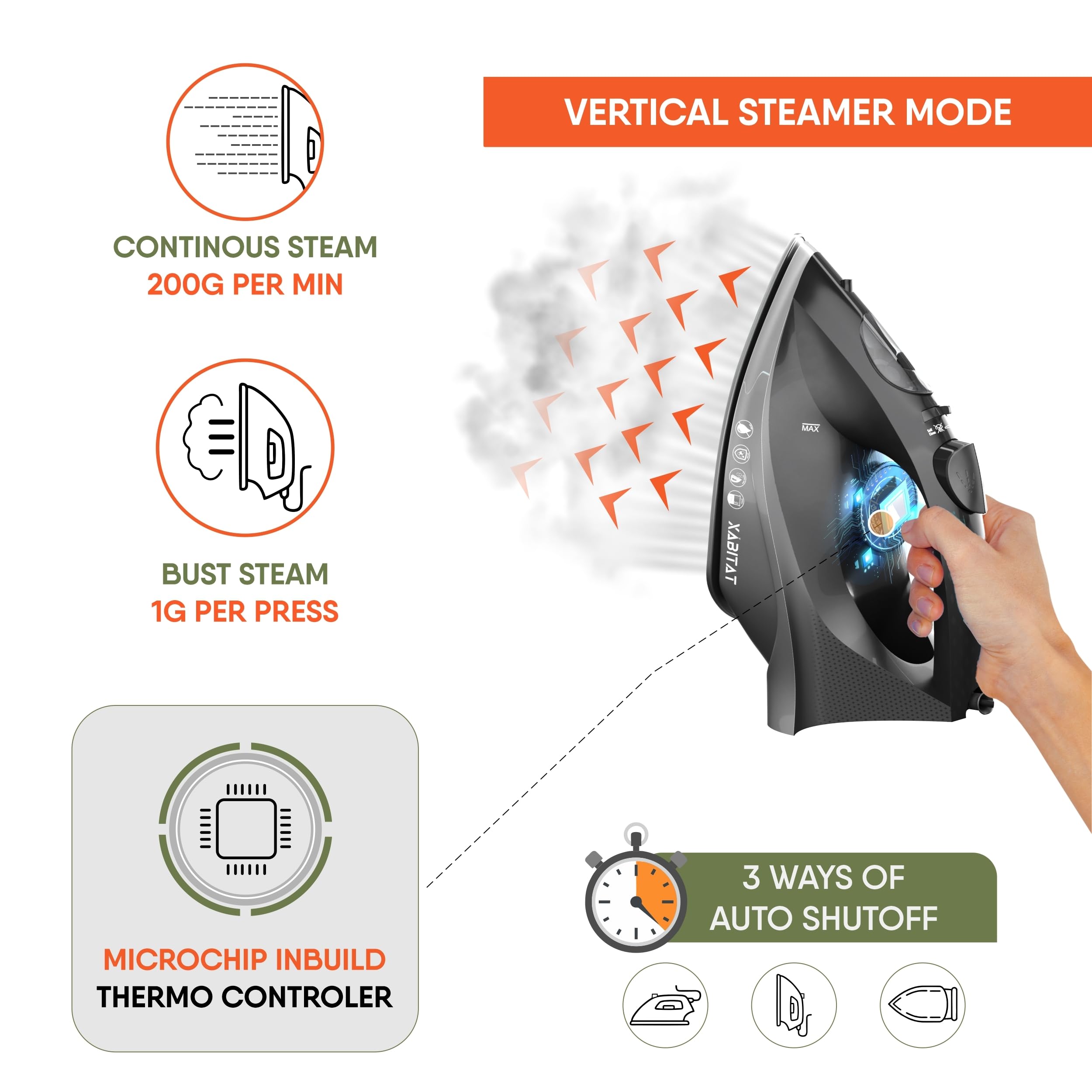 XABITAT Iron and Ironing Board Set | Foldable Table Top Ironing Board W/Steam Iron | Portable Space Saving Combo for Mini Laundry Room | 1500W Steam Iron | Anti Drip | Thermal Protection Technology