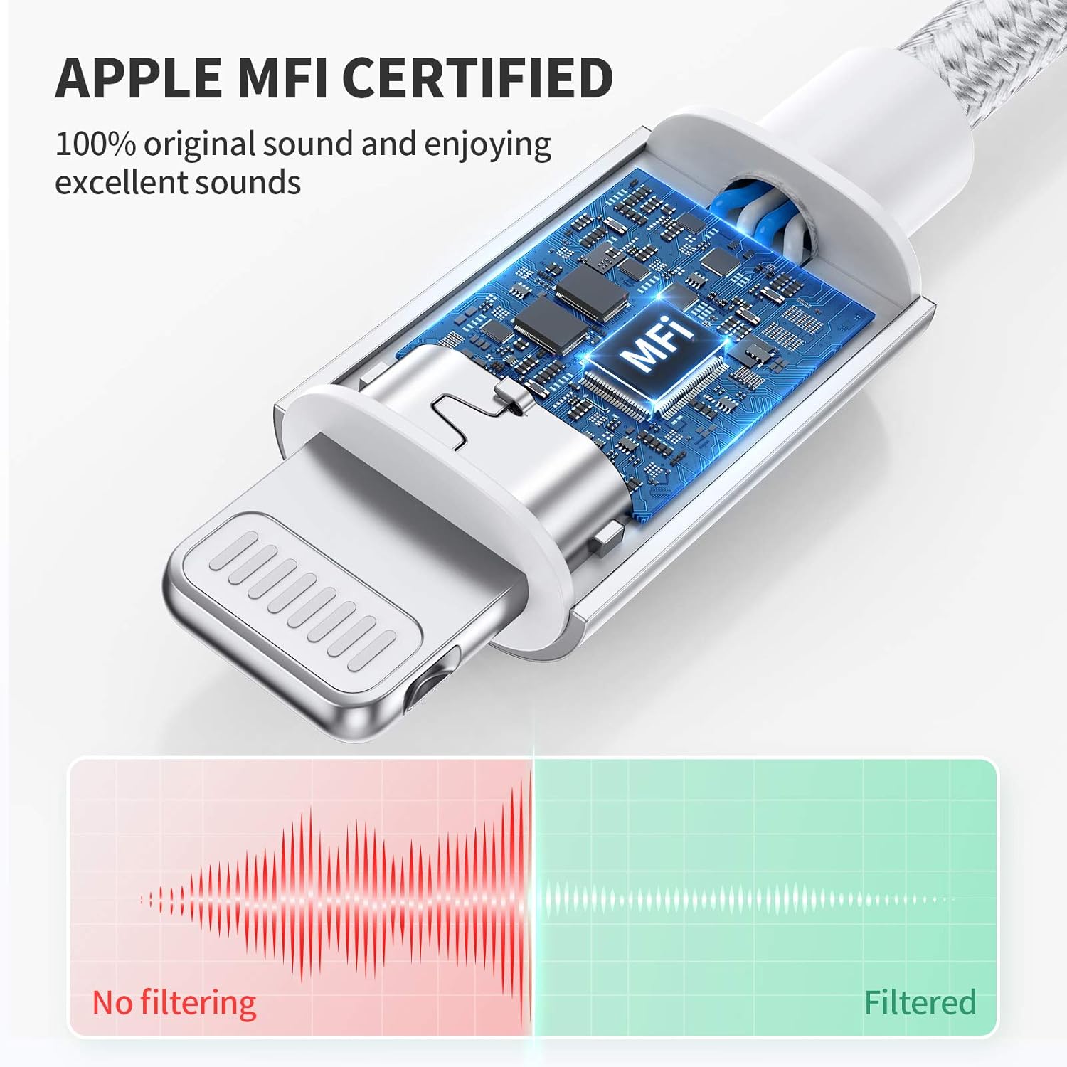 UNBREAKcable Headphones Adapter for iPhone MFi Certified Lightning to 3.5mm Jack Converter with Apple Original Chip Compatible for iPhone 14/13/12/11/Pro/SE/Xs MAX/XR/X/8/iPad/iPod - Image 3