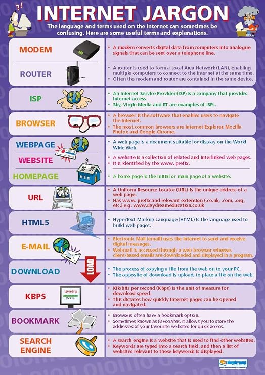 Jargon ICT Posters Gloss Paper Measuring 850mm x 594mm (A1) Computing Charts for