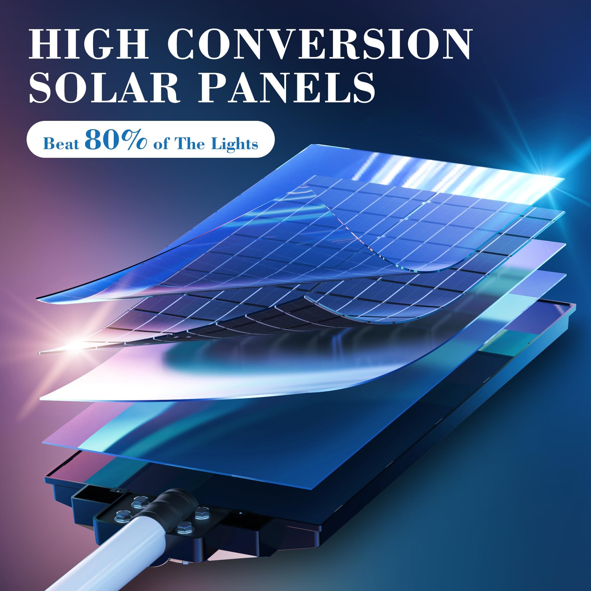 Lenlun Solar Lights Outdoor Garden, 800W 80000LM Solar Security Street Lights Outdoor Waterproof Dusk to Dawn Motion Sensor Light Lamp for Garage, Patio, Parking Lot, Wall, Playground