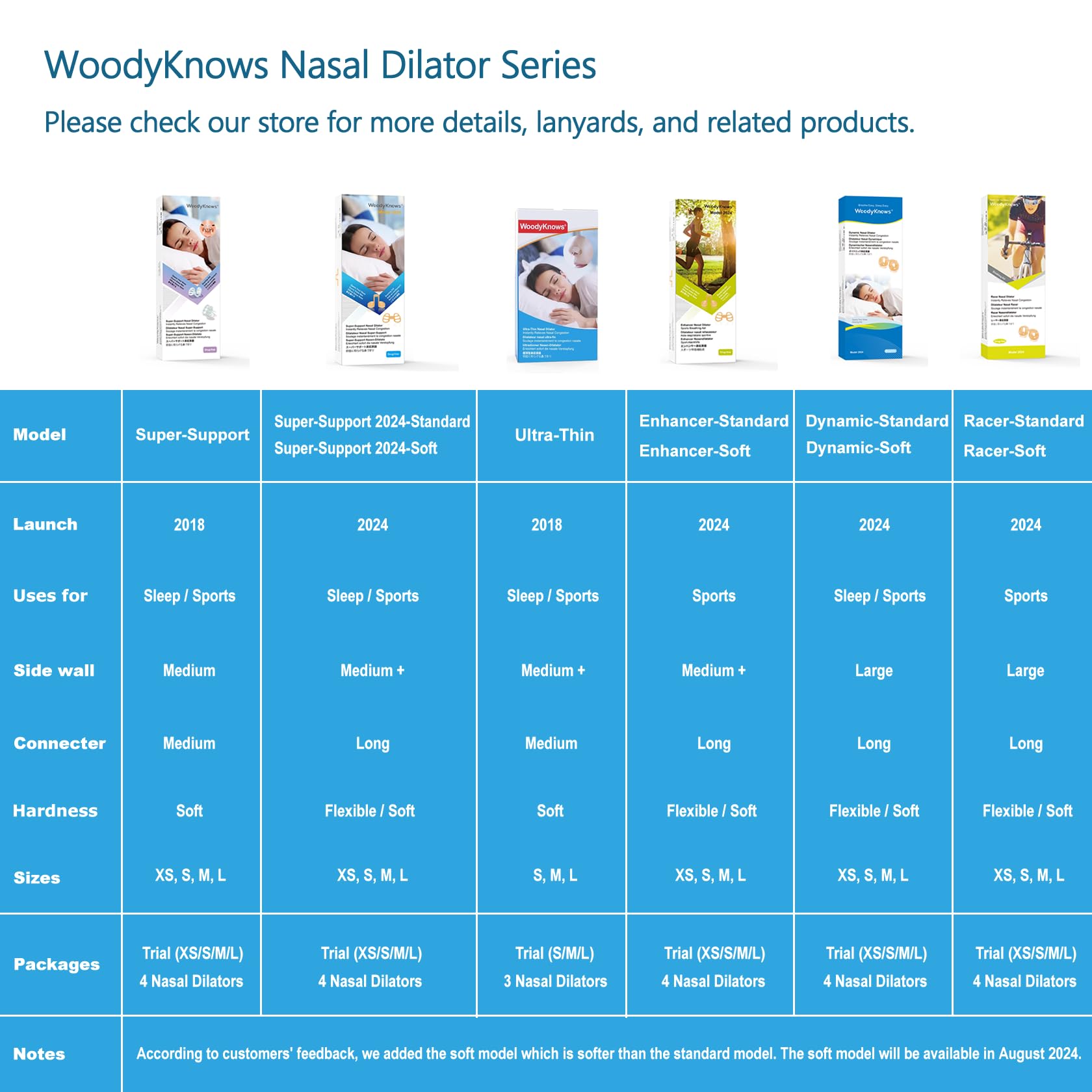 WoodyKnows Enhancer Nasal Dilator, Model 2024 Standard, improves sports airflow, nasal congestion aid (Trial XS/S/M/L)
