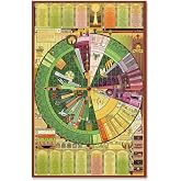 Classic Retro Traditional Catholic Etiquette Calendar Poster Canvas Art Bedroom Aesthetics Living Room Decoration Poster 11x17inch(28x43cm) Unframe-style