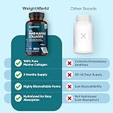 WeightWorld Pure Marine Collagen 1200mg 120 Caps Type 1 & 3 2 Months view 4