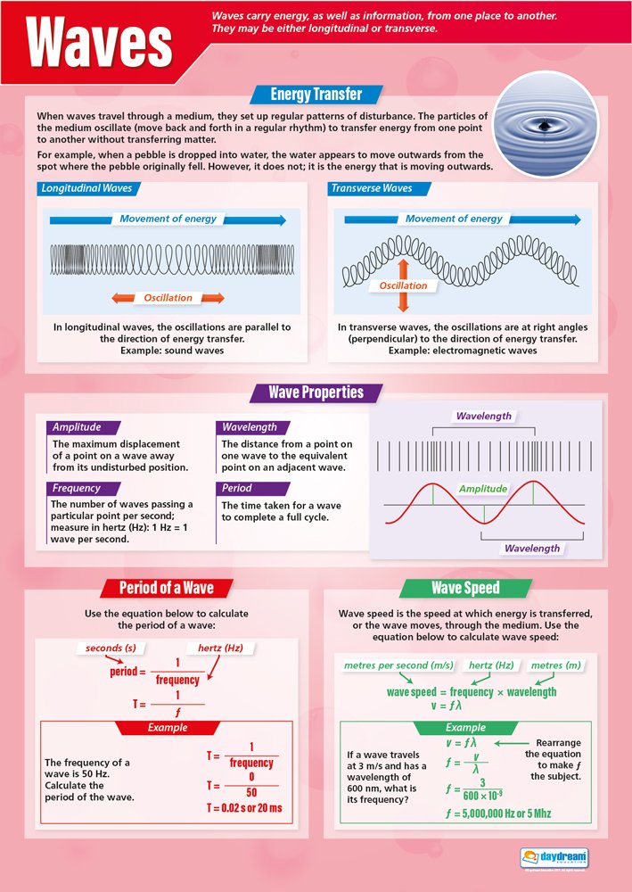 Daydream Education Waves | Science Posters | Gloss Paper measuring 850mm x 594mm (A1) | Science Charts for the Classroom | Education Charts