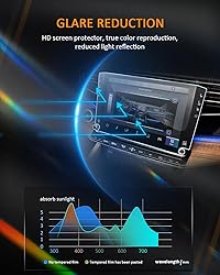 CDEFG 2 PCS TPU Film Touch Screen Protector for