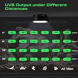 LuminPacific LED Reptiles Light with Remote, UVA