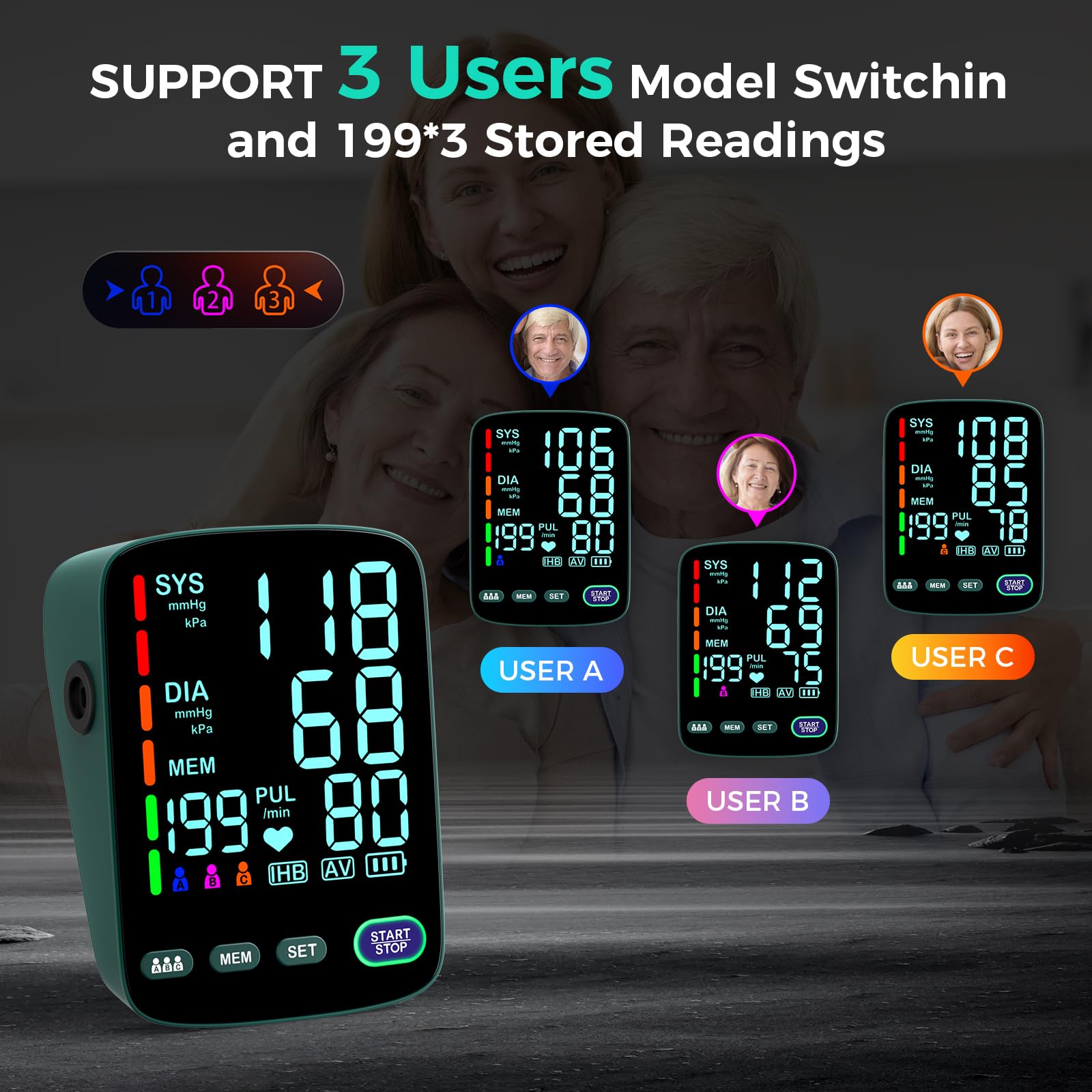 Blood Pressure Monitor,2 Cuff Sizes Automatic Upper Arm Blood Pressure Machine,9-17'' & 13-21'' Extra Large Blood Pressure Cuff Large LED Backlit Screen-3 User Mode/USB Cable and 4 AAA Batteries