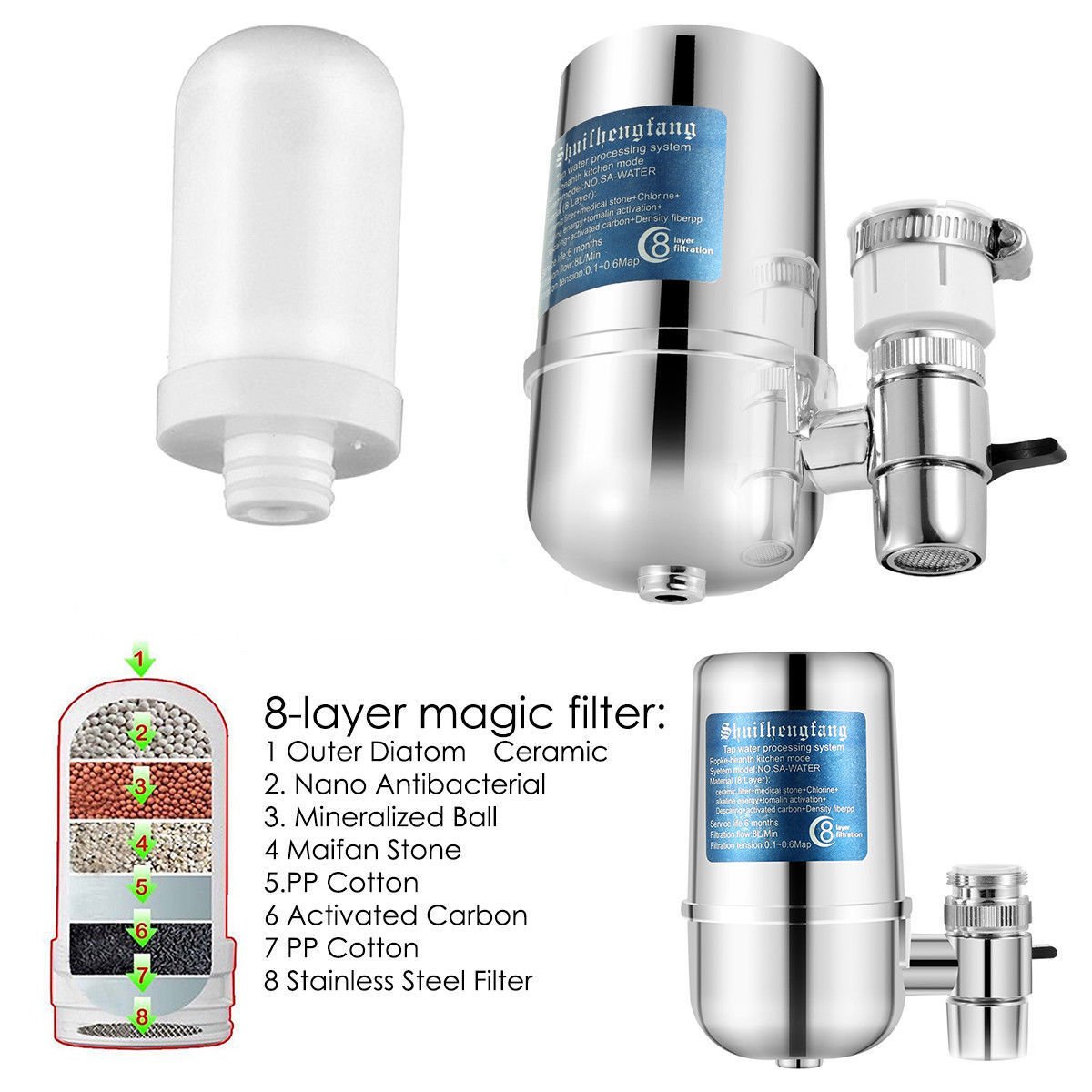 SPWIS Faucet Mount Water Filter,Tap Faucet Filtration,Best Filter
