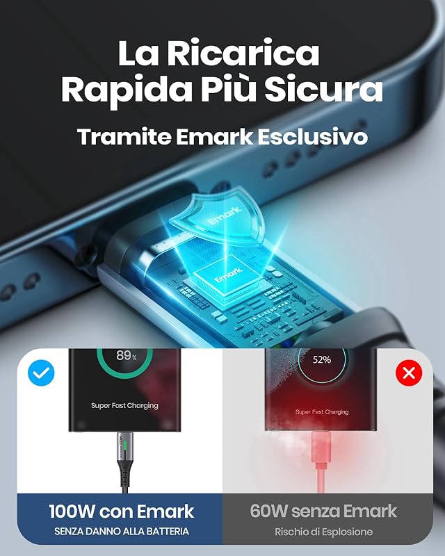 Cavo USB C a USB C 100W, 2m Cavo USB Type-C PD 5A Ricarica Rapida