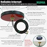 KUMA PRO 5G 4G WiFi Antenna Motorhome Caravan IoT High Gain Omnidirectional view 5