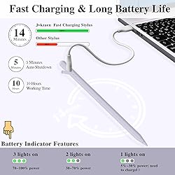 Stylus Pen for iPad10&9thGen,14Mins Faster