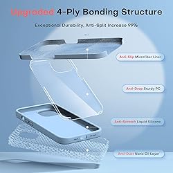 TOCOL 5 in 1 for iPhone 14 Case, with 2 Pack Screen