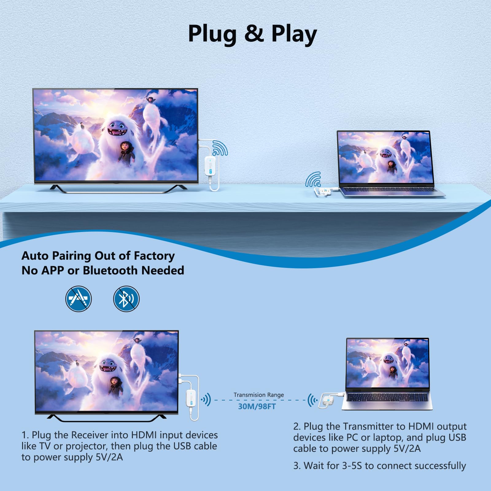 DXchip Wireless HDMI Transmitter and Receiver, 98Ft/30M Wireless HDMI Extender Kit 1080P@60Hz Display Adapter for Casting Video and Audio to TV/Projector/Monitor from PC Laptop or Camera