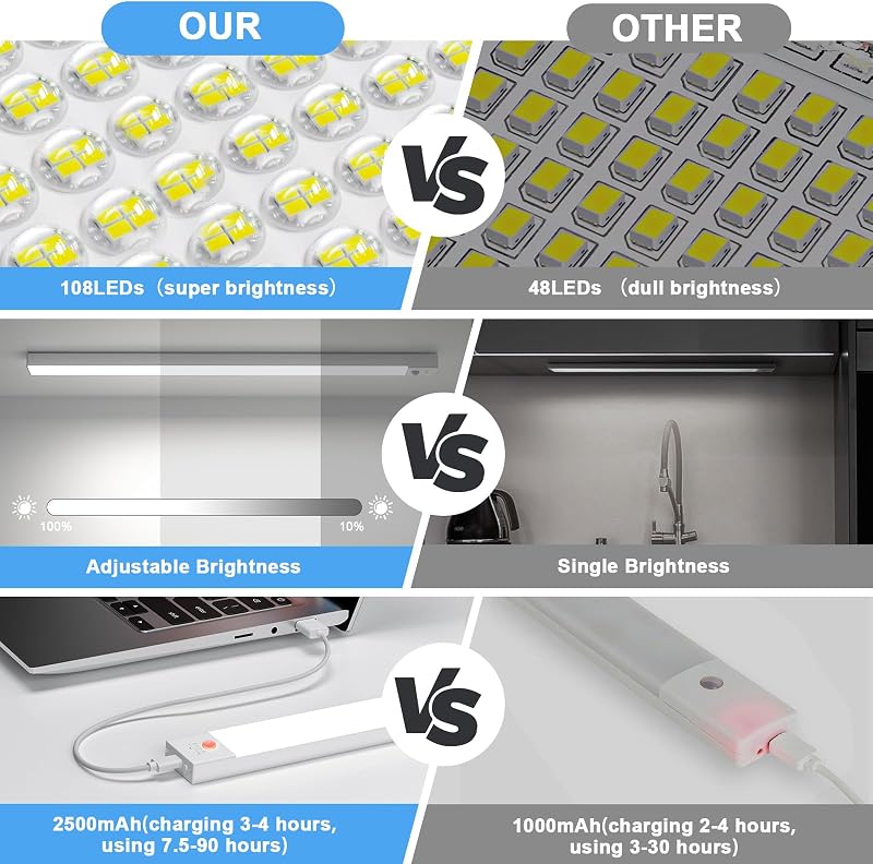 Unterbauleuchte Küche LED 43.5CM, 2 Stück 3 Farbmodi Dimmbar Schrankbeleuchtung, 108LEDs küchenlicht Bewegungsmelder Innen Lampe 2500mAh USB Wiederaufladbar, Leiste Für Regale, Kleiderschrank