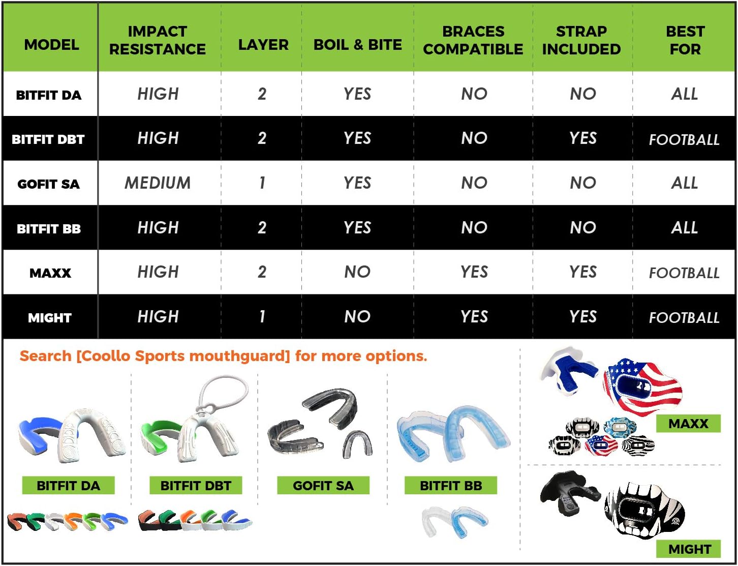 Coollo Sports Lip Guard Mouthguard MAXX/ MIGHT Football and High Impact Sports Lip Protector for Adults & Youth (Helmet Strap Included) : Sports & Outdoors