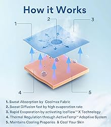 GearGlacier Instant Cooling Quick Dry Workout